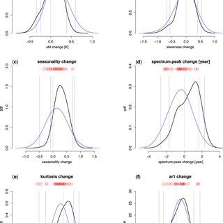 CMIP6 ENSO Skill Evaluation Distances Between CMIP6 Models And