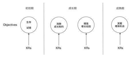 高绩效团队的三个秘密 知乎