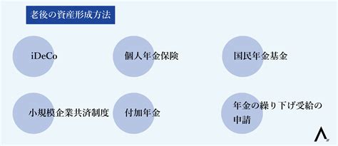 フリーランスの老後資金はいくら必要？会社員との差や貯蓄方法を解説 エイジレス思考