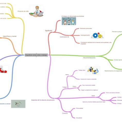 Stream Explicación sobre la cración del mapa mental equilibrio entre