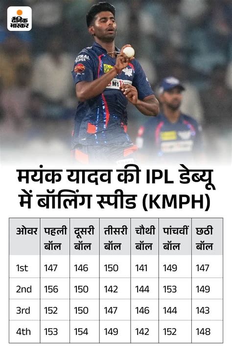 Ipl 2024 Lsg Player Mayank Yadav Struggle Story Lucknow Super Giants