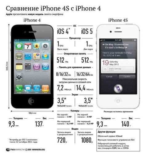 Айфон сравнить: Сравнение всех моделей iPhone по порядку