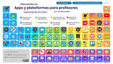 Gu A Para Aprender A Utilizar Kahoot Con Tus Alumnos Artofit