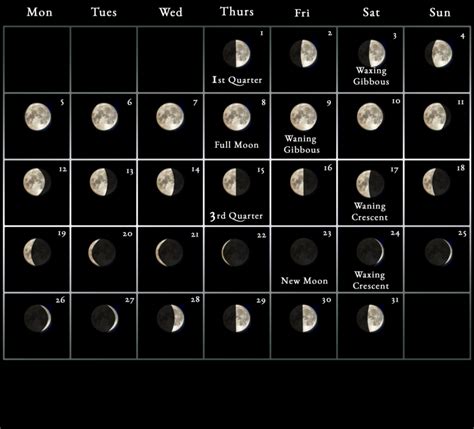 2022 Moon calendar