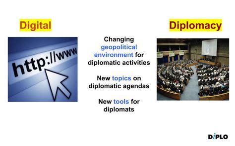 DIGITAL DIPLOMACY in 2024: Geopolitics, Topics, and Tools | Diplo