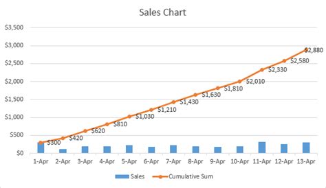 How To Do A Running Total In Excel Cumulative Sum Formula Ablebits