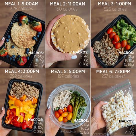 4 Day Meal Prep Plan With Grocery List Sample Macro Breakdown MeowMeix