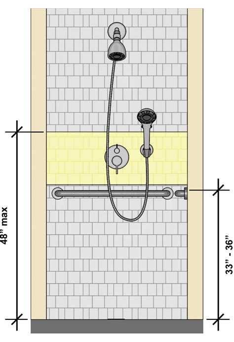 The Benefits Of Installing A Shower Grab Bar And Placement Diagram