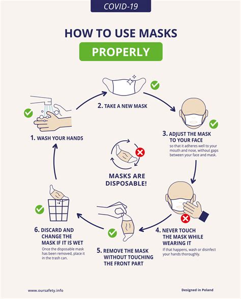 Correct Use Of Mask Our Safety