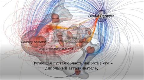 Темная материя/ темная энергия - презентация онлайн
