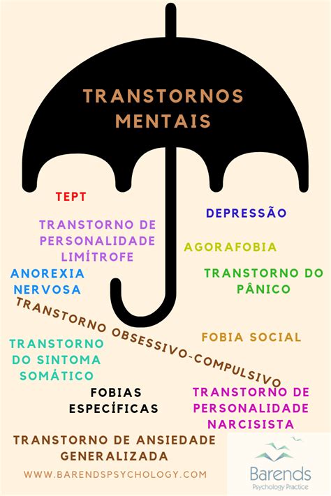 Transtornos Mentais Informações Sobre Todos Os Transtornos Mentais