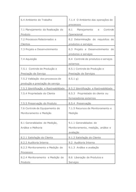 Quadro Comparativo Iso 9001 PDF