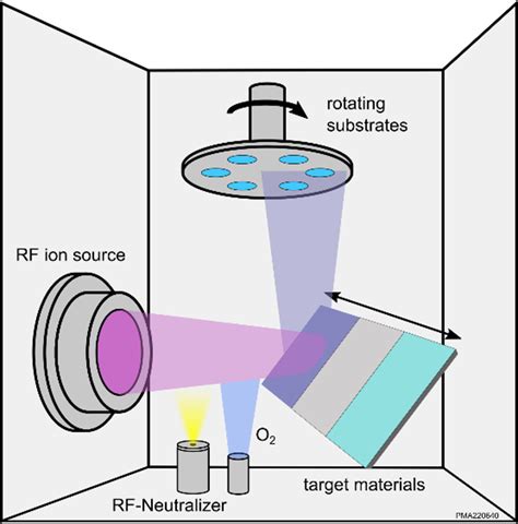 LASER World Of PHOTONICS 2023 Optical Components Laser Zentrum