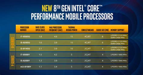 Testing Intel Whiskey Lake CPUs: Core i7-8565U Review Photo Gallery - TechSpot