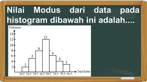 Cara Mudah Menentukan Modus Pada Histogram YouTube