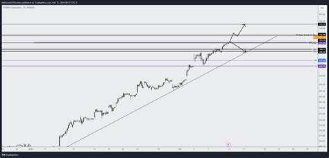 Nasdaq Nvda Chart Image By Millionairetraderssociety Tradingview