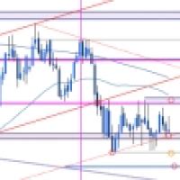 Weekly Technical Perspective On Aussie Vs Japanese Yen AUD JPY