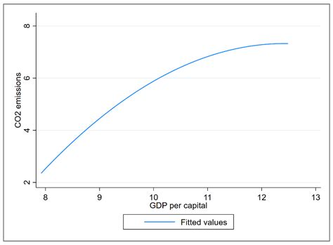 Ijerph Free Full Text Two Dimensional Decoupling And Decomposition