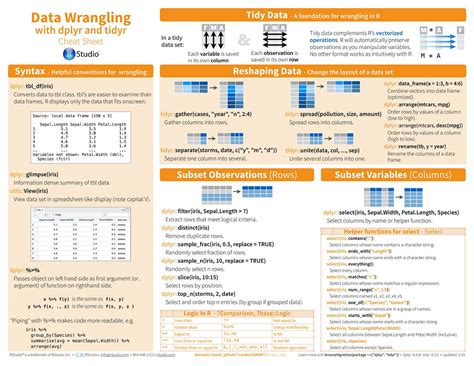 Cheat Sheets For Ai Neural Networks Machine Learning Deep Learning And Big Data By Stefan