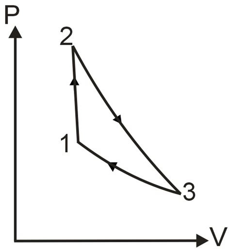 The P-V Diagram shown here is a cycle performed on an ideal monoatomic ... 