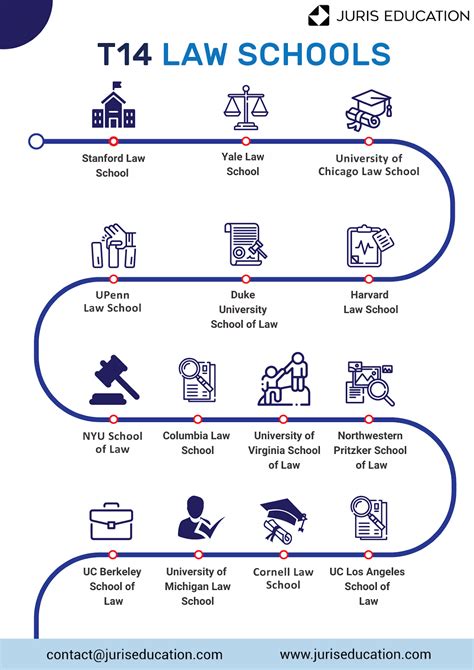 Law School A Complete Guide Tutorchase