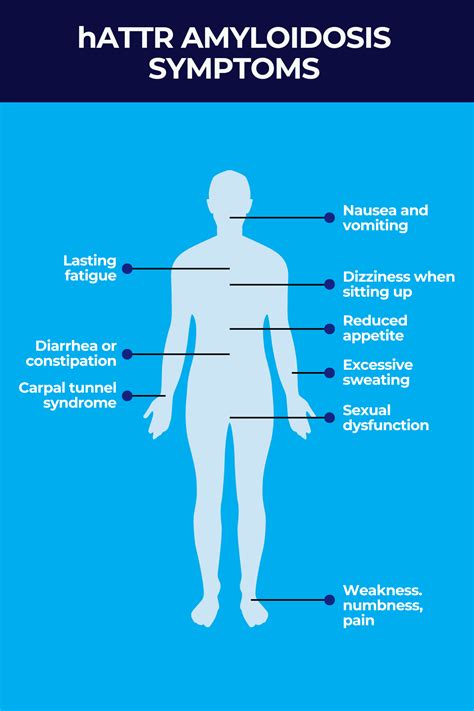 Early signs and symptoms of hATTR amyloidosis | FAP News Today