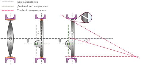 Виды дисковых затворов