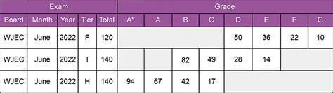 Gcse Maths Grade Boundaries Gcses Gcsemaths Off