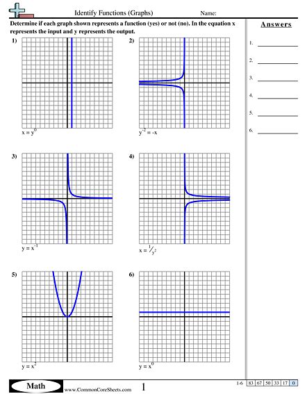 Identify Functions Graphs Worksheet Free Commoncoresheets Worksheets Library