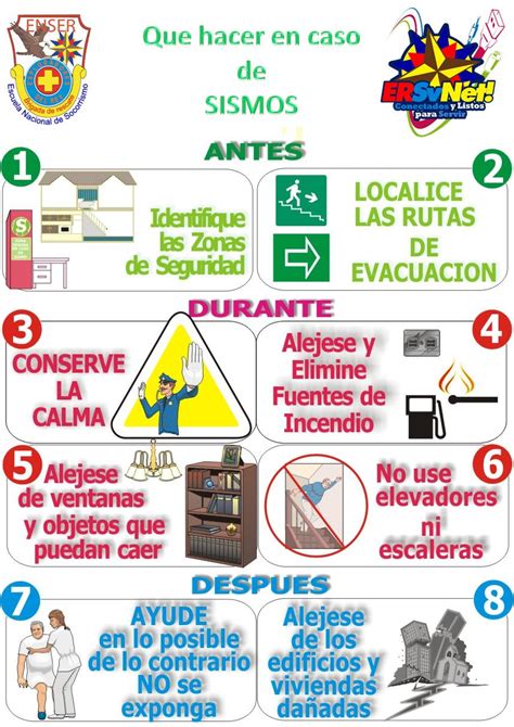 Plan De GestiÓn De Riesgos Sismos InfografÍas Y Propaganda De