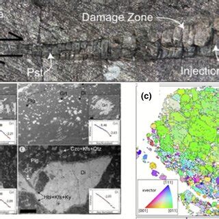 Rupture zone of the Landers 1992 Mw 7.3 earthquake. Left: the Landers ...