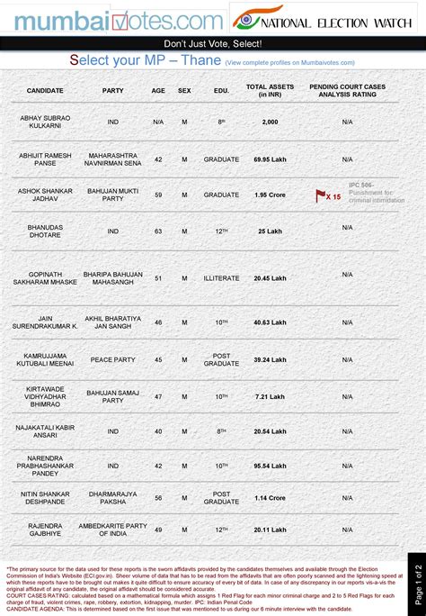 Thane – MP Candidate Synopsis « MumbaiVotes.com