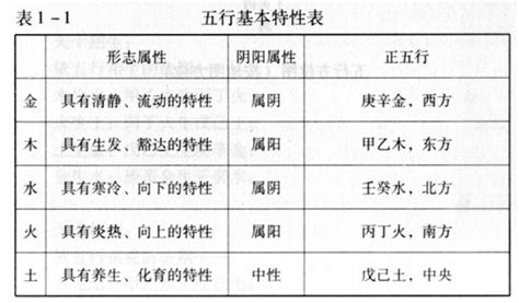 五行相生学说与五行循环图解 五行相生 国易堂周易算命网