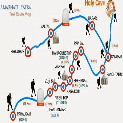 अमरनथ यतर क समपरण जनकर 2023 Complete Information Of