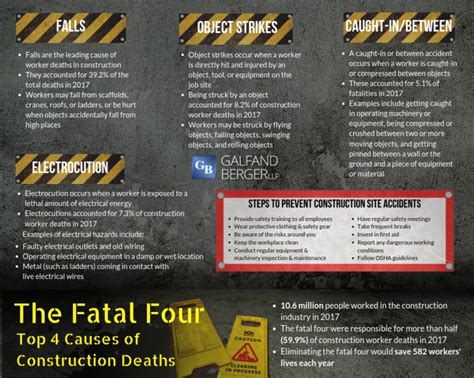 Construction Worker Osha Fatal Four Philadelphia Lawyers