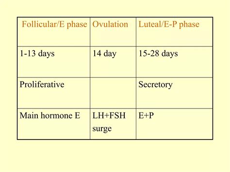 Female Sex Hormones 08 Ppt