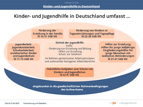 Bzga Leitbegriffe Gesundheitsf Rderung In Einrichtungen Der Kinder