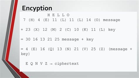 Vernam Cipher Group Members: Muhammad Awais Muhammad Hasnain khan - ppt ...