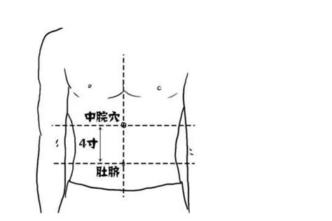 十人九胃，慢性胃病只需艾灸这几穴轻松搞定！