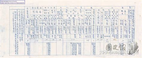 抗战时期国军编制与装备—1938年国军炮兵装备情况 知乎