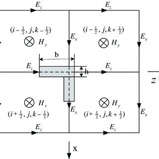 Typical Mesh For The Magnetic Field Component H Y Near The Angle Iron