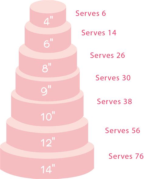 Cake Size Chart Round - Get More Anythink's