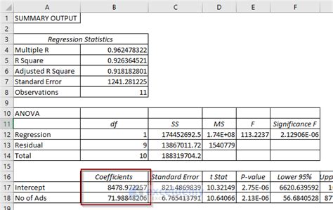 How To Forecast Sales Using Regression Analysis In Excel Methods