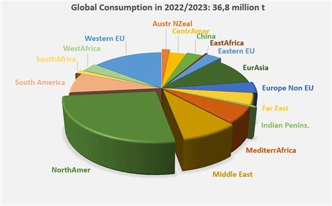 World Consumption Study Of Tomato Products Tomato News