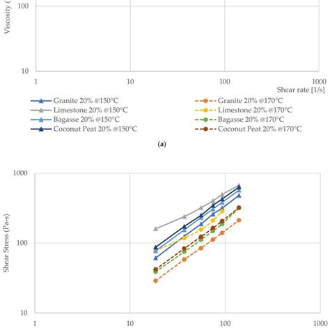 Mixing And Compaction Temperature Of Asphalt Mixture With Different