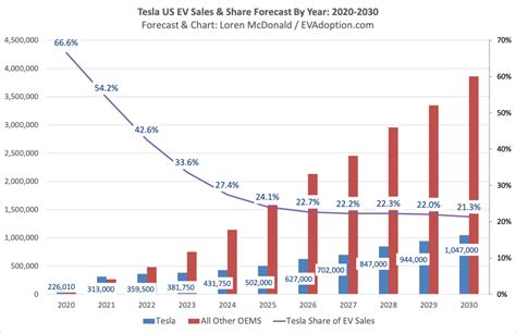 Tesla Global Sales 2024 - sayre lizzie