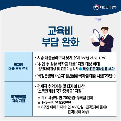 국무조정실 윤석열 정부 청년정책 ③ 교육 뉴스 비즈투데이 요약도서 E카탈로그 뉴스 보도자료 홍보 종합일간지