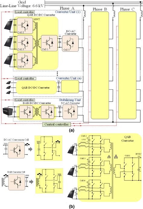 A Structure Of The Proposed Cascaded Modular Multi‐level Converter