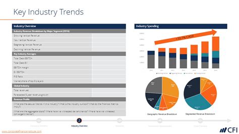 Investment Banking Pitchbook Template - Download Free PPT File