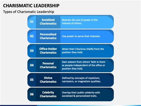 Examples Of Charismatic Leaders